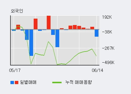 '크리스탈신소재' 10% 이상 상승, 단기·중기 이평선 정배열로 상승세