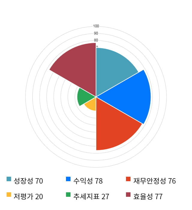 스튜디오드래곤, 전일 대비 약 11% 하락한 65,800원