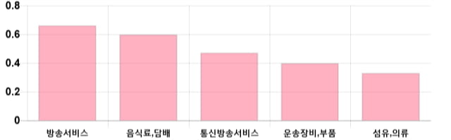 [출발 시황] 코스닥 전일 대비 3.21p 내린 693.26p에 개장