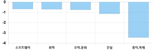 [출발 시황] 코스닥 전일 대비 3.21p 내린 693.26p에 개장