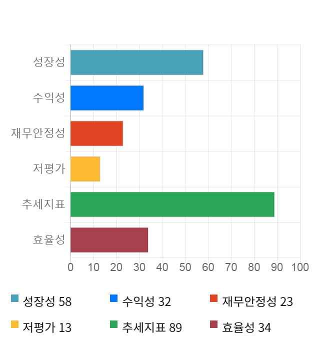 국일제지, 전일 대비 약 7% 하락한 3,425원