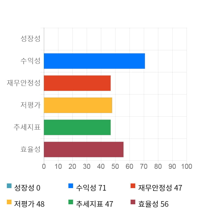 드림텍, 전일 대비 약 6% 하락한 10,300원