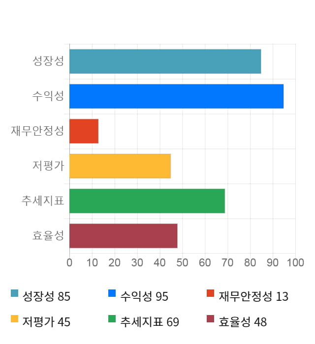 동성화인텍, 전일 대비 약 5% 하락한 8,700원