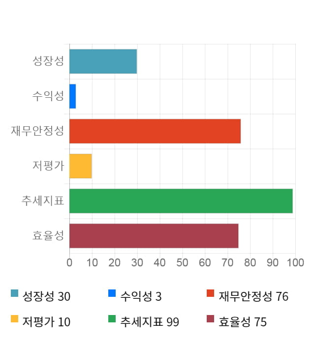 바른손이앤에이, 전일 대비 약 7% 하락한 3,015원