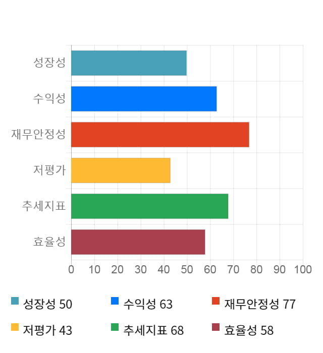 텔레칩스, 10% 급등... 전일 보다 1,150원 상승한 12,400원