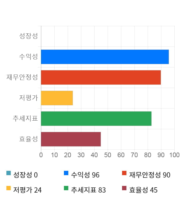 위지윅스튜디오, 전일 대비 약 6% 상승한 17,950원