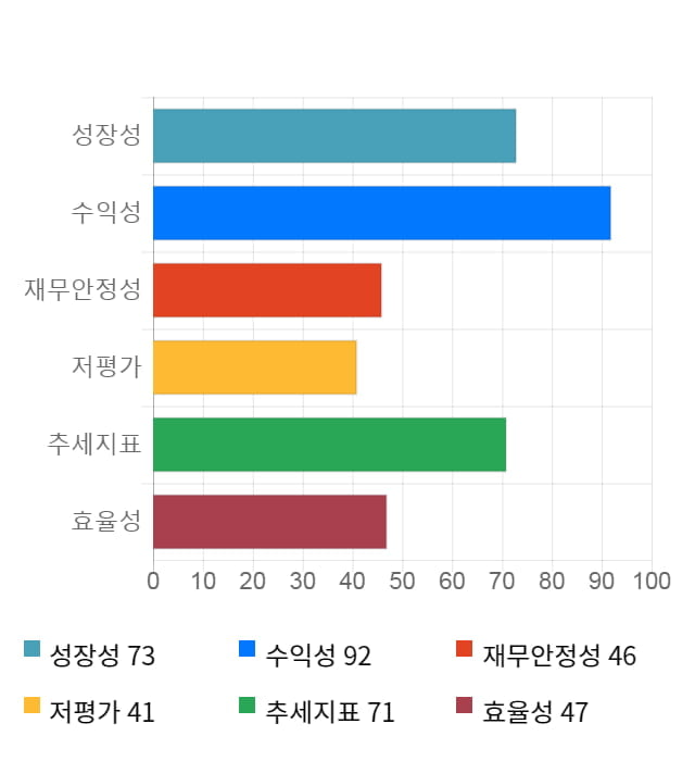 휠라코리아, 전일 대비 약 5% 하락한 74,000원