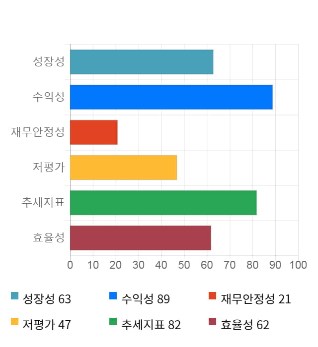 상상인, 전일 대비 약 3% 하락한 22,000원