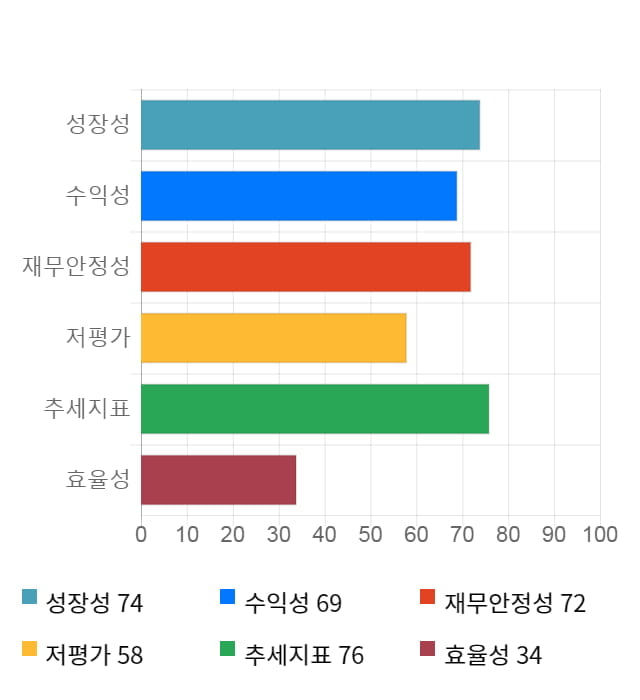 한국단자, 전일 대비 약 4% 하락한 61,900원