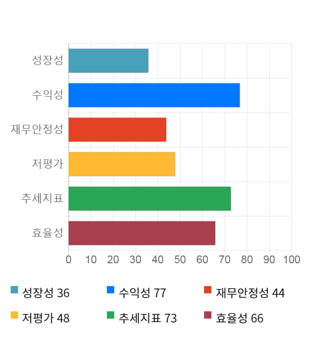 와이솔, 전일 대비 약 4% 상승한 18,400원