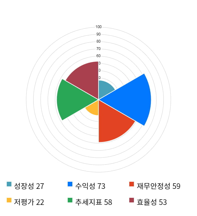 인크로스, 전일 대비 약 4% 하락한 23,200원