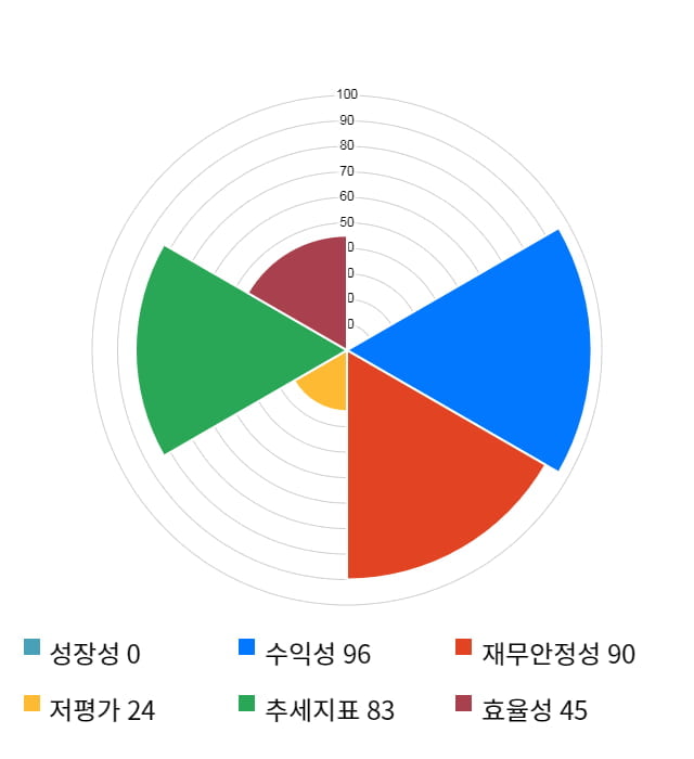 위지윅스튜디오, 10% 급등... 전일 보다 1,700원 상승한 18,600원