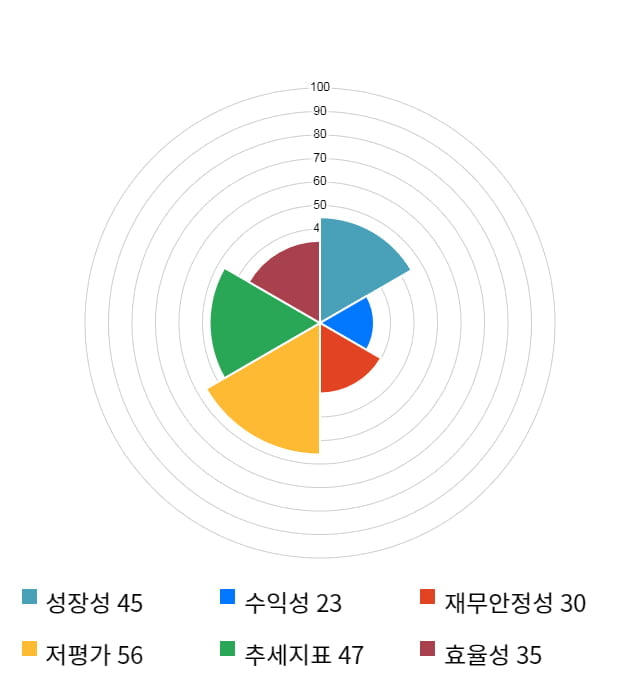 웰크론, 전일 대비 약 3% 상승한 3,535원