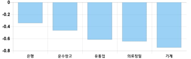 [이 시각 코스피] 코스피 현재 2055.57p 상승 반전