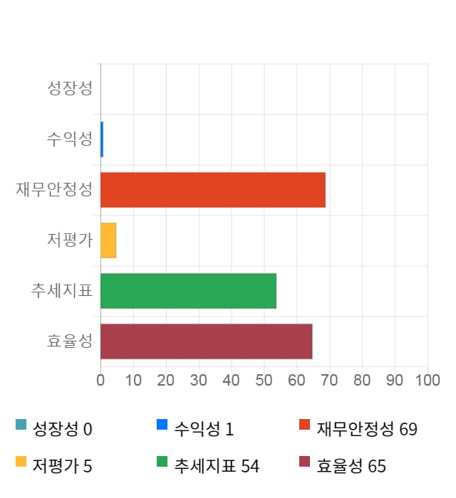 셀리버리, 10% 급등... 전일 보다 4,600원 상승한 49,550원