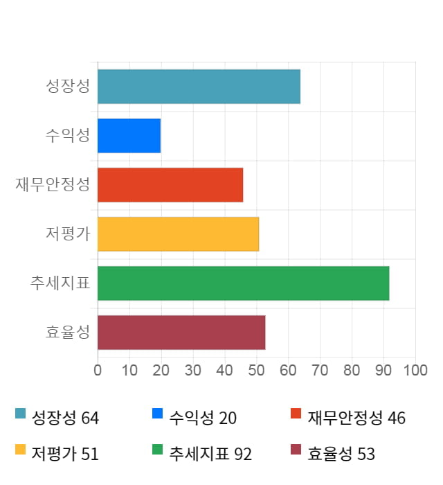 우성사료, 전일 대비 약 3% 하락한 3,790원