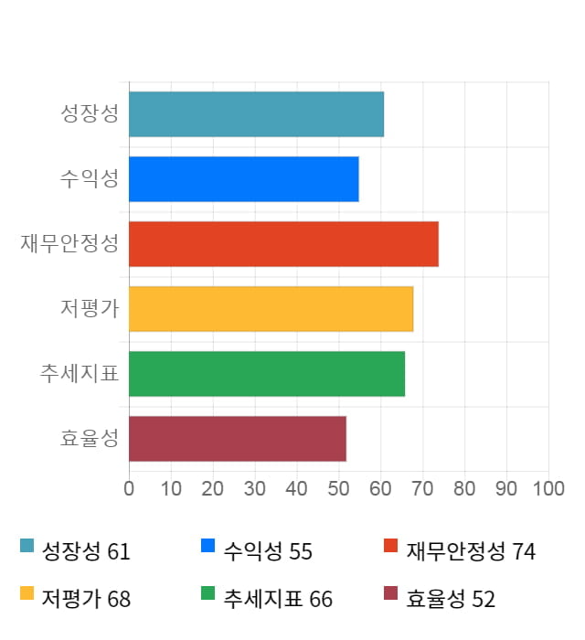 비상교육, 전일 대비 약 3% 하락한 8,080원