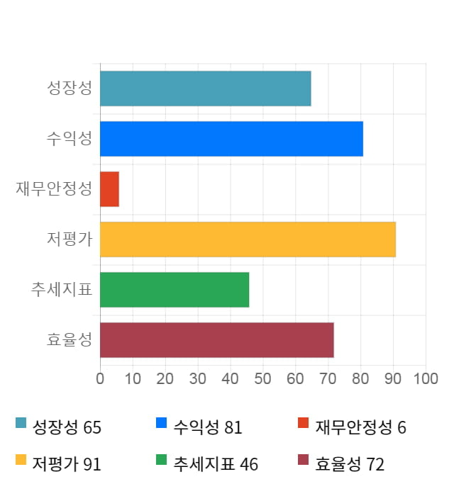 하나마이크론, 전일 대비 약 3% 상승한 4,210원