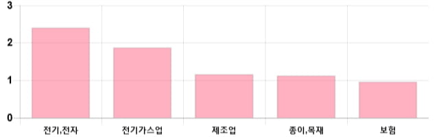 [이 시각 코스피] 코스피 현재 2059.21p 상승 반전