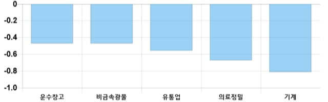 [이 시각 코스피] 코스피 현재 2059.21p 상승 반전