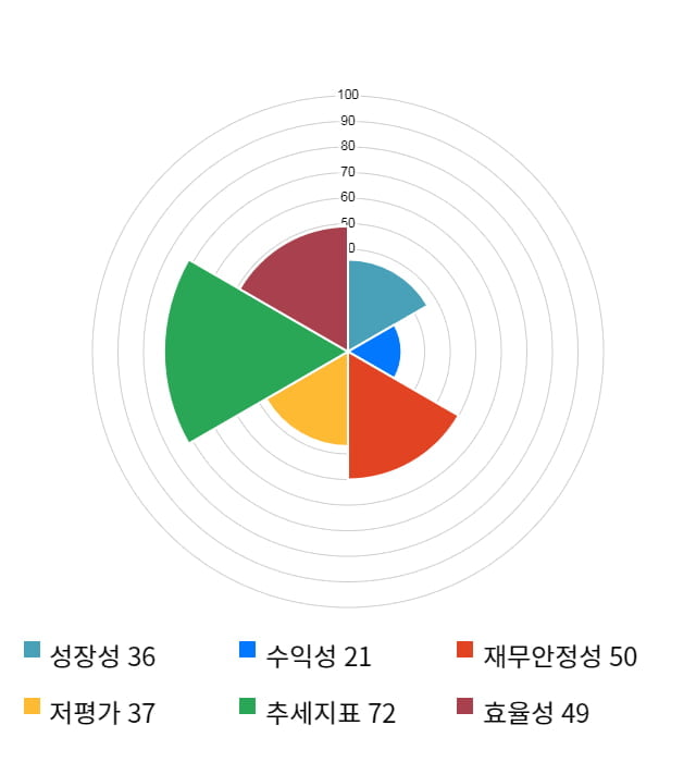 KT서브마린, 전일 대비 약 5% 상승한 3,990원