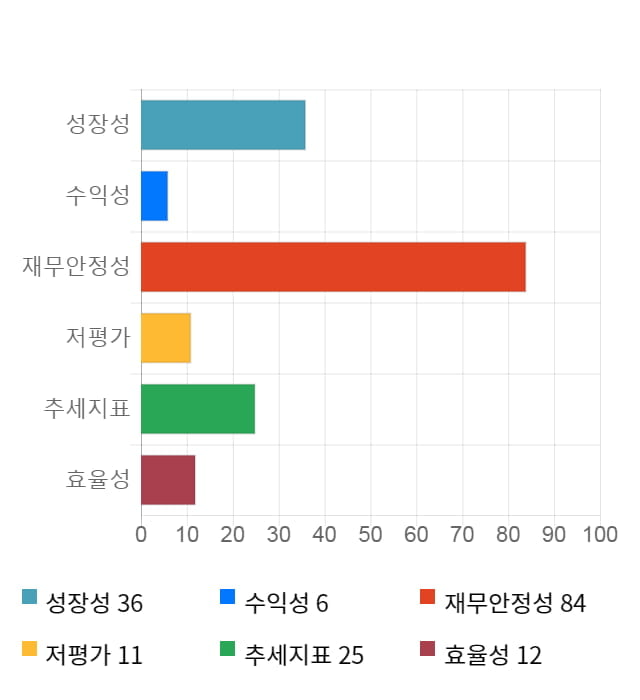 드래곤플라이, 전일 대비 약 5% 상승한 3,290원