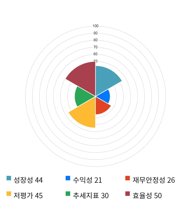 오킨스전자, 전일 대비 약 5% 상승한 3,230원