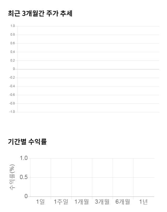 삼성전자, 전일 대비 약 3% 상승한 43,800원