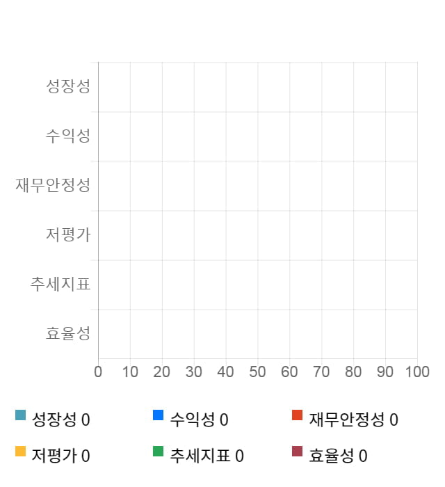 삼성전자, 전일 대비 약 3% 상승한 43,800원