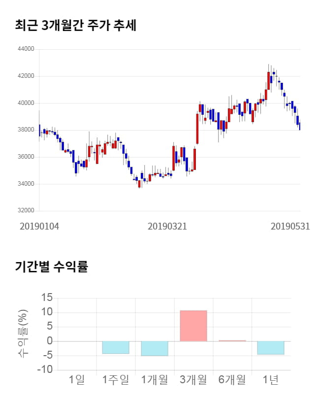 파크시스템스, 전일 대비 약 9% 상승한 41,500원