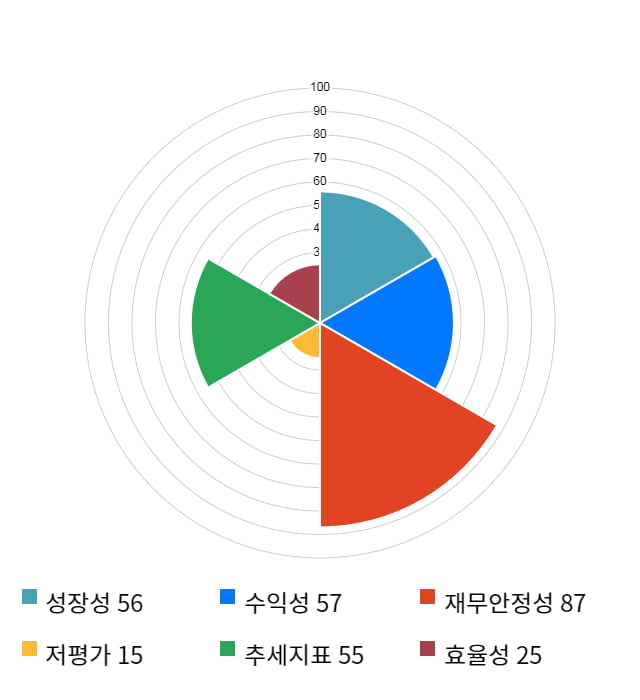 파크시스템스, 전일 대비 약 9% 상승한 41,500원