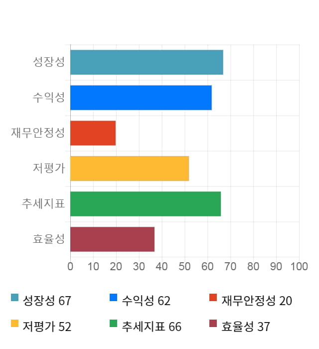 제이엔케이히터, 전일 대비 약 3% 상승한 5,720원