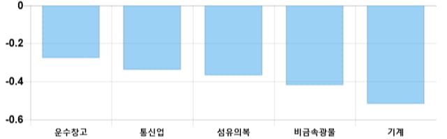 [이 시각 코스피] 코스피 현재 2065.05p 상승 반전