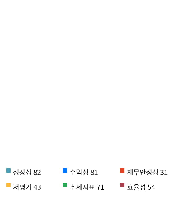 신흥에스이씨, 전일 대비 약 5% 상승한 37,550원