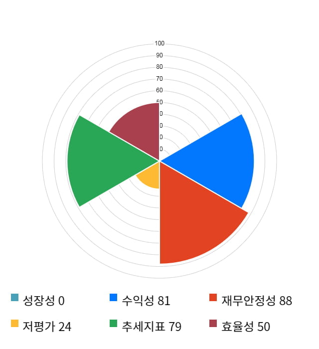 이노메트리, 전일 대비 약 3% 상승한 28,650원