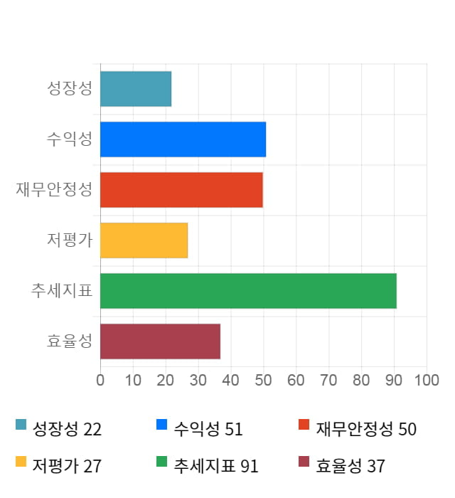 나무기술, 전일 대비 약 5% 상승한 3,015원