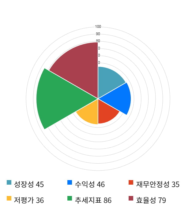 와이비엠넷, 전일 대비 약 6% 하락한 4,210원