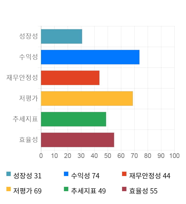 한일네트웍스, 전일 대비 약 4% 상승한 5,150원