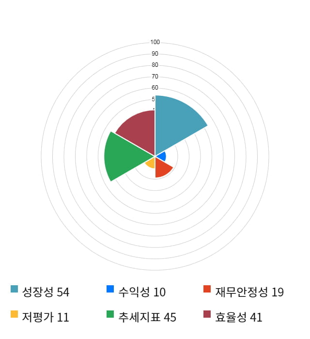 나이벡, 전일 대비 약 5% 하락한 7,820원