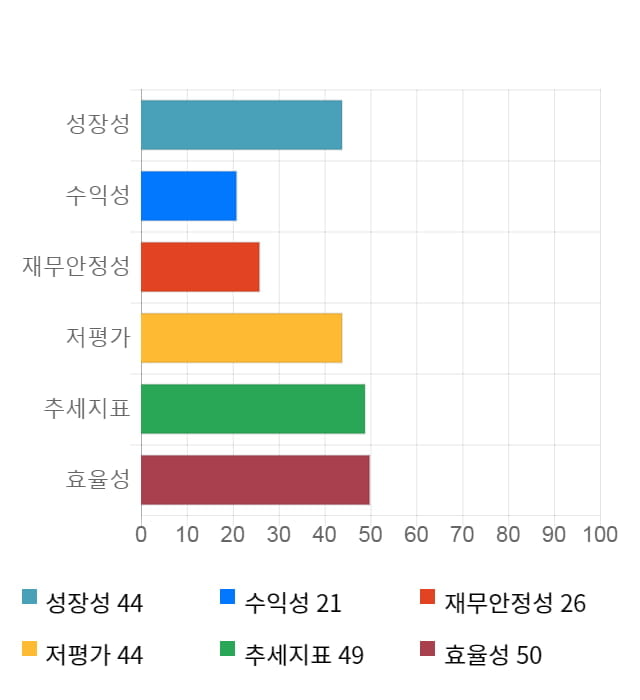 오킨스전자, 전일 대비 약 4% 상승한 3,420원