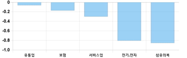 [이 시각 코스피] 코스피 현재 2070.07p 상승 반전