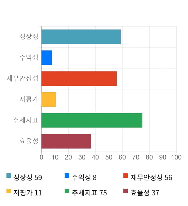 넥슨지티, 전일 대비 약 4% 하락한 14,250원