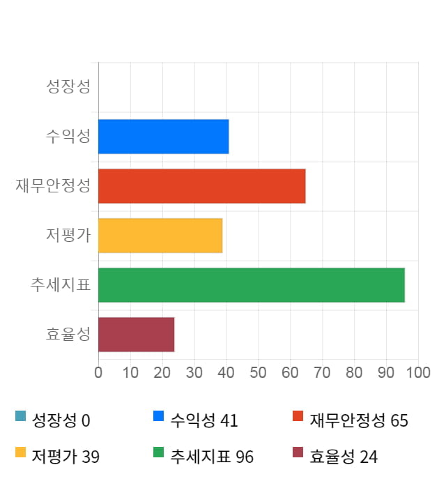 아시아나IDT, 15% 급등... 전일 보다 3,150원 상승한 24,250원