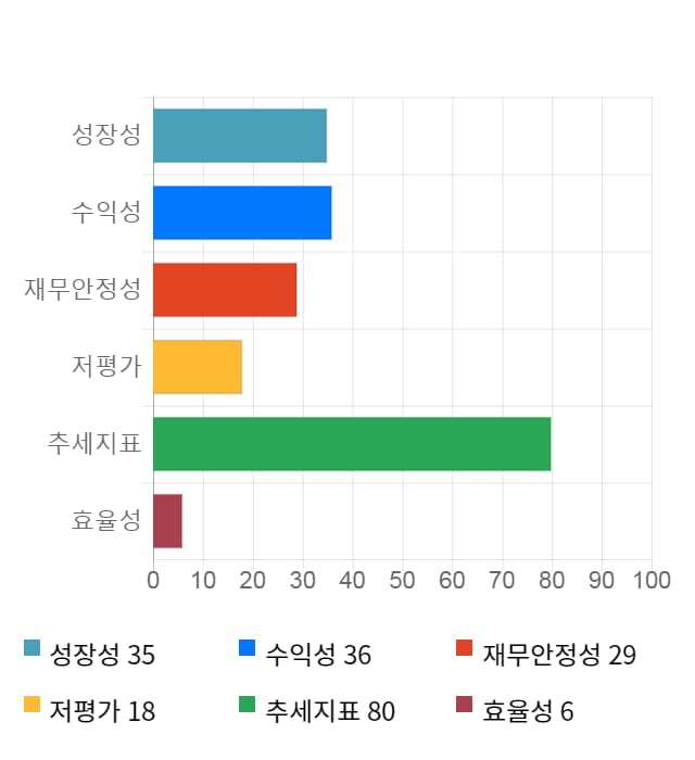 전파기지국, 전일 대비 약 4% 하락한 4,740원