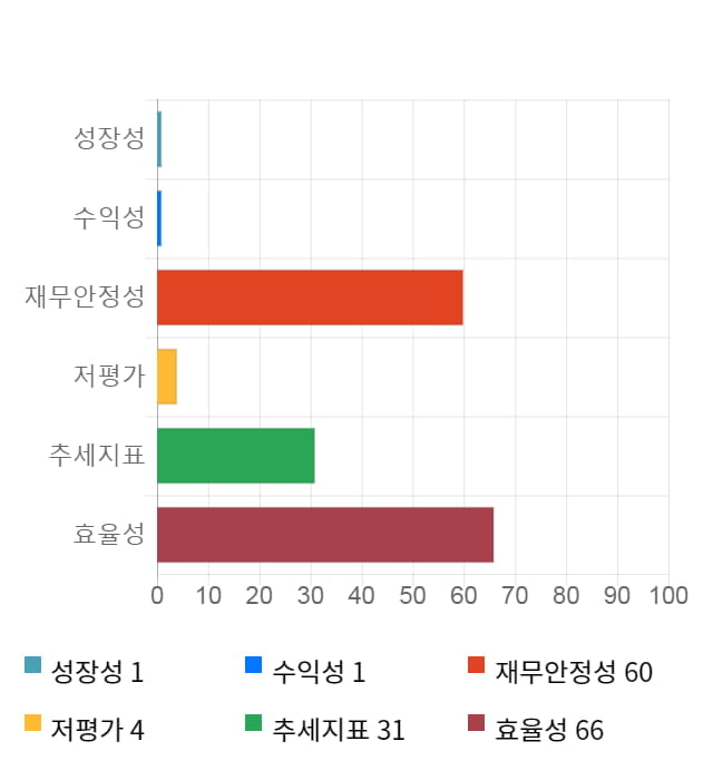 넷게임즈, 전일 대비 약 6% 하락한 8,440원