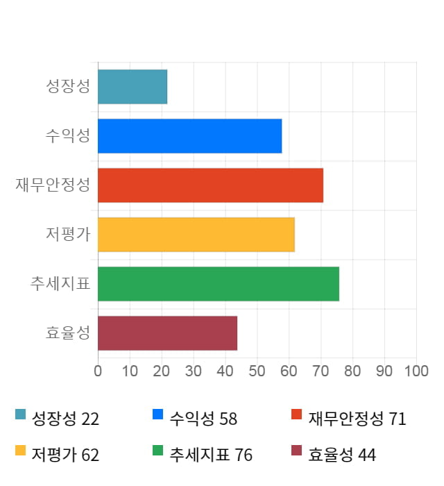 대원, 전일 대비 약 5% 하락한 16,250원