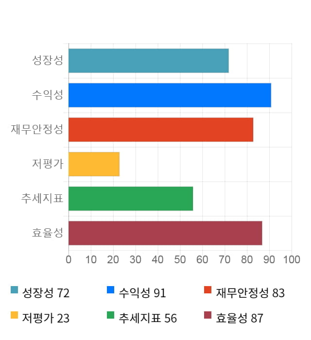 디앤씨미디어, 전일 대비 약 3% 하락한 14,450원