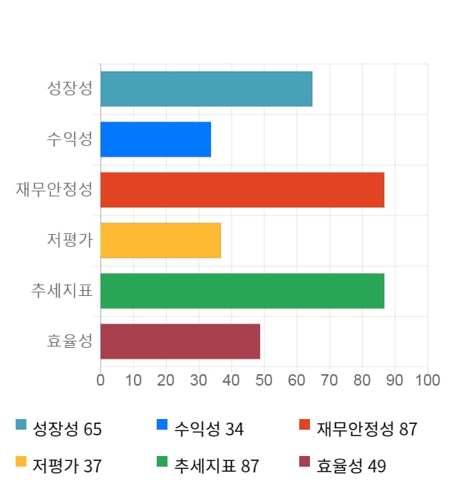 파이오링크, 전일 대비 약 3% 상승한 6,380원