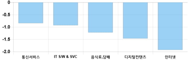 [이 시각 코스닥] 코스닥 현재 697.92p 상승세 지속