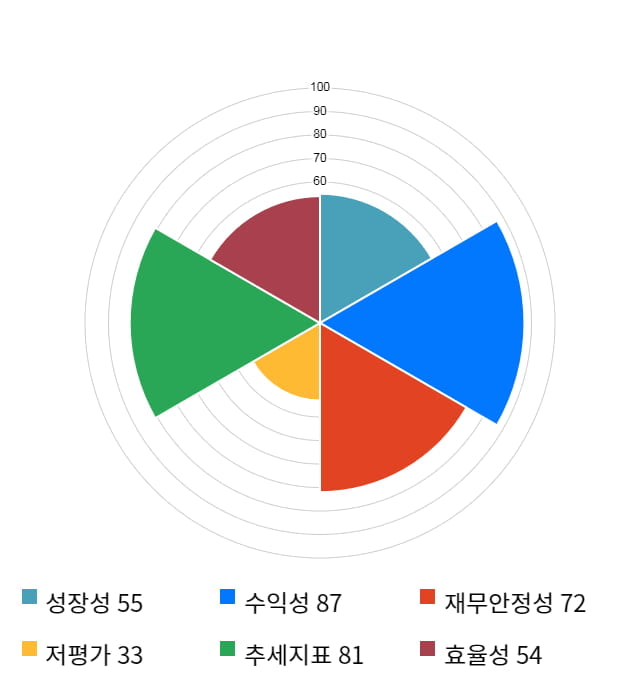 F&F, 전일 대비 약 5% 하락한 75,400원